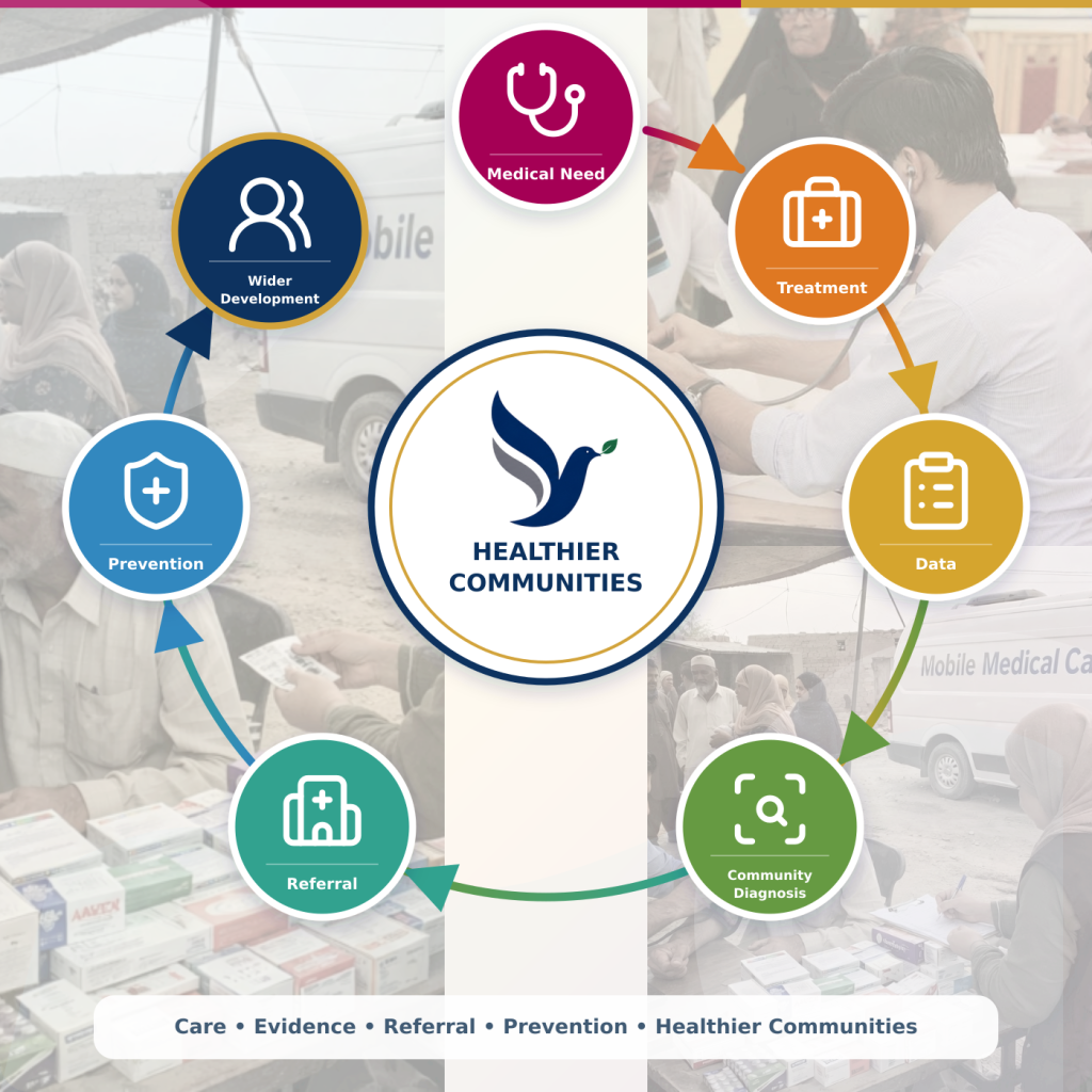 mobile medical mission transformation final